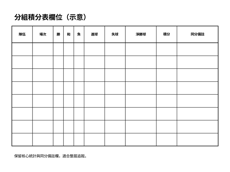 分組積分表模板示意：12 組積分、得失球與同分比較欄位