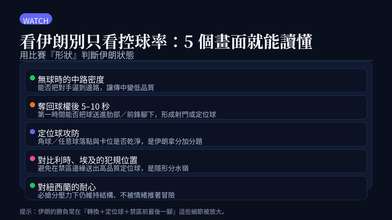 伊朗觀賽 5 點:中路密度、5–10 秒、定位球、犯規位置、耐心