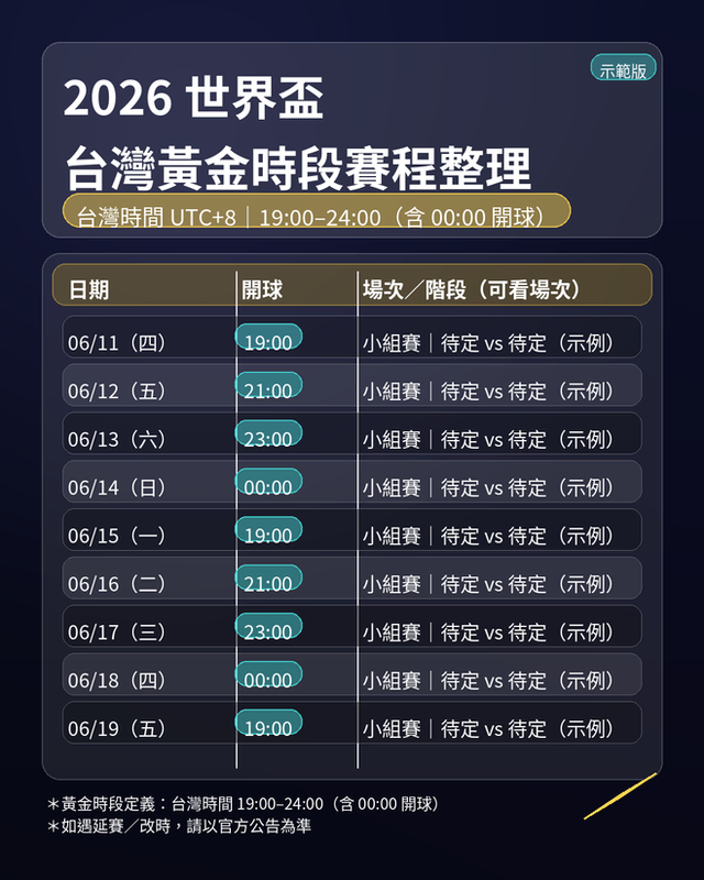 2026 世界盃台灣黃金時段賽程整理,晚上 7–12 點可看場次(含 00:00 開球)