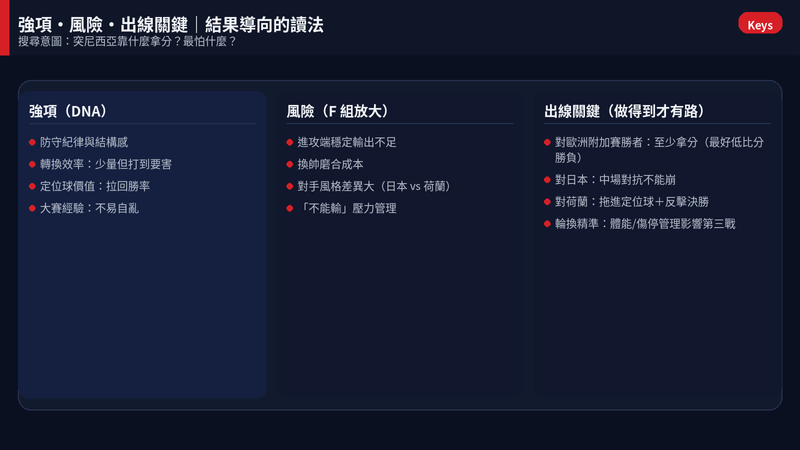 突尼西亞強項、風險與出線關鍵整理圖