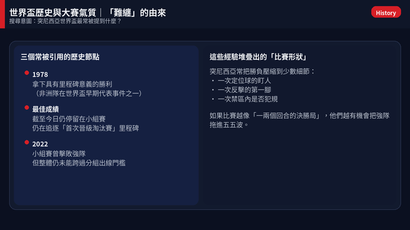 突尼西亞世界盃歷史重點卡