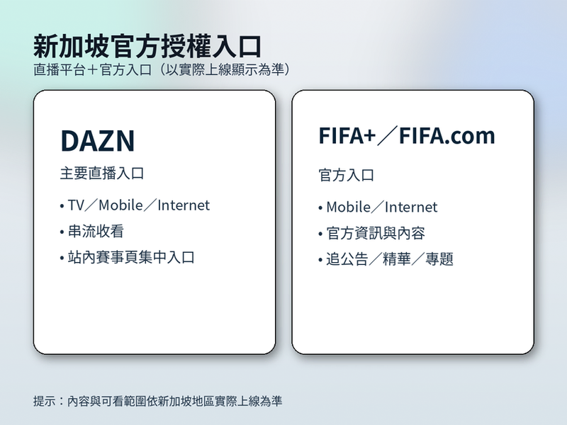 新加坡｜2026 世界盃足球免費線上看：官方授權直播轉播平台（DAZN）＋App／網站／電視／OTT